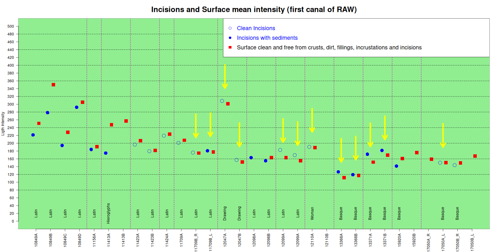 Diagrama medias intensidad versus óstraca