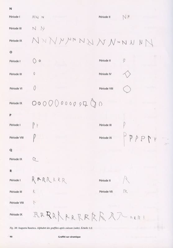 Alfabeto de grafitos sobre cerámica de Augusta Raurica (letras N a R), según Férét y Sylvestre (2008), mostrando la evolución gráfica a lo largo de distintos periodos.